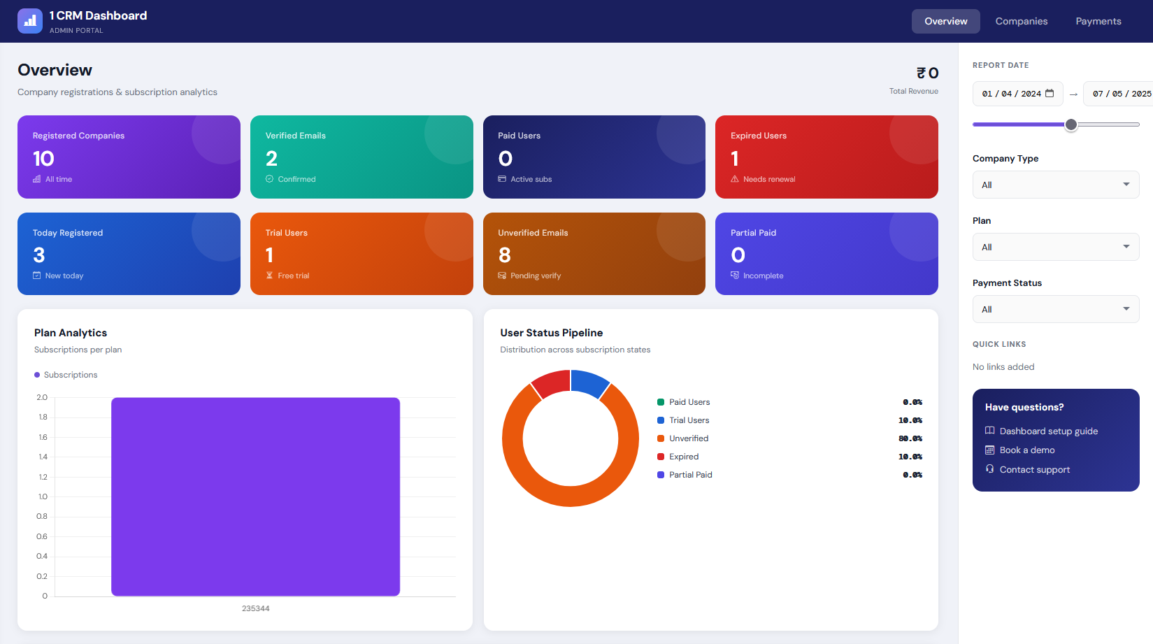CRM Dashboard